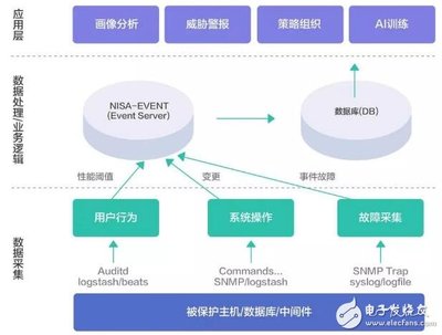 基于区块链技术的可信金融安全运维解决方案DevSecOps介绍