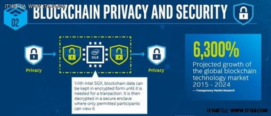 微软与英特尔强强联手，赋能企业区块链技术应用落地