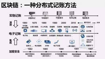 和数软件 以区块链技术弥补第三方技术漏洞，协同构建智慧生活新生态