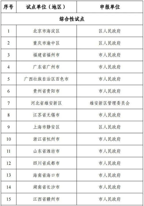 区块链技术赋能创新 网信办等十六部门公布国家区块链创新应用试点名单的意义
